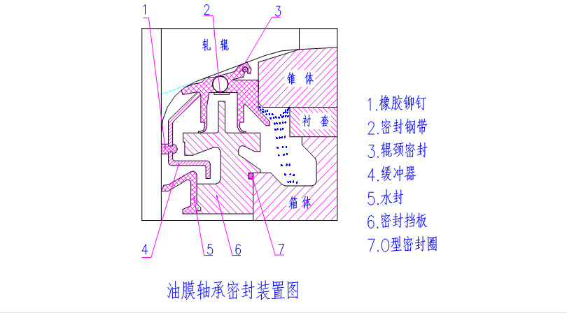 HD/DF油膜軸承密封系統(tǒng)