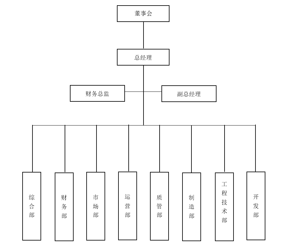 組織架構(gòu).png